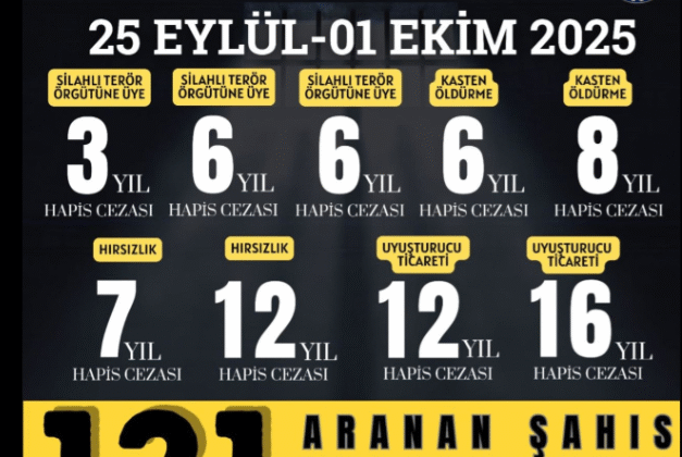 Tekirdağ Polisinden suçlulara darbe: 31 kişi tutuklandı