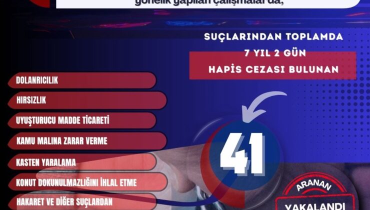 Mardin’de Son Bir Haftada 41 Aranan Şahıs Yakalandı