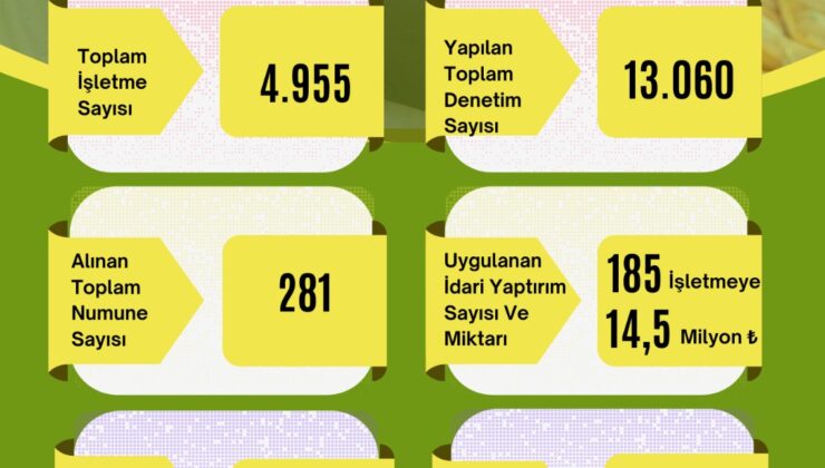 Malatya’da Gıda Denetimleri Tüm Hızıyla Sürüyor